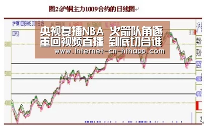 央视复播NBA 火箭队角逐重回视频直播 到底切合谁的利益?:华体会体育app下载(图1) 华体会体育app下载